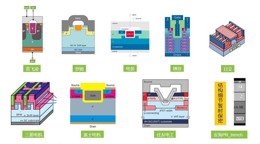 “国产MOSFET”狂潮来袭，全球瞩目！笑谈科技圈新晋“网红”