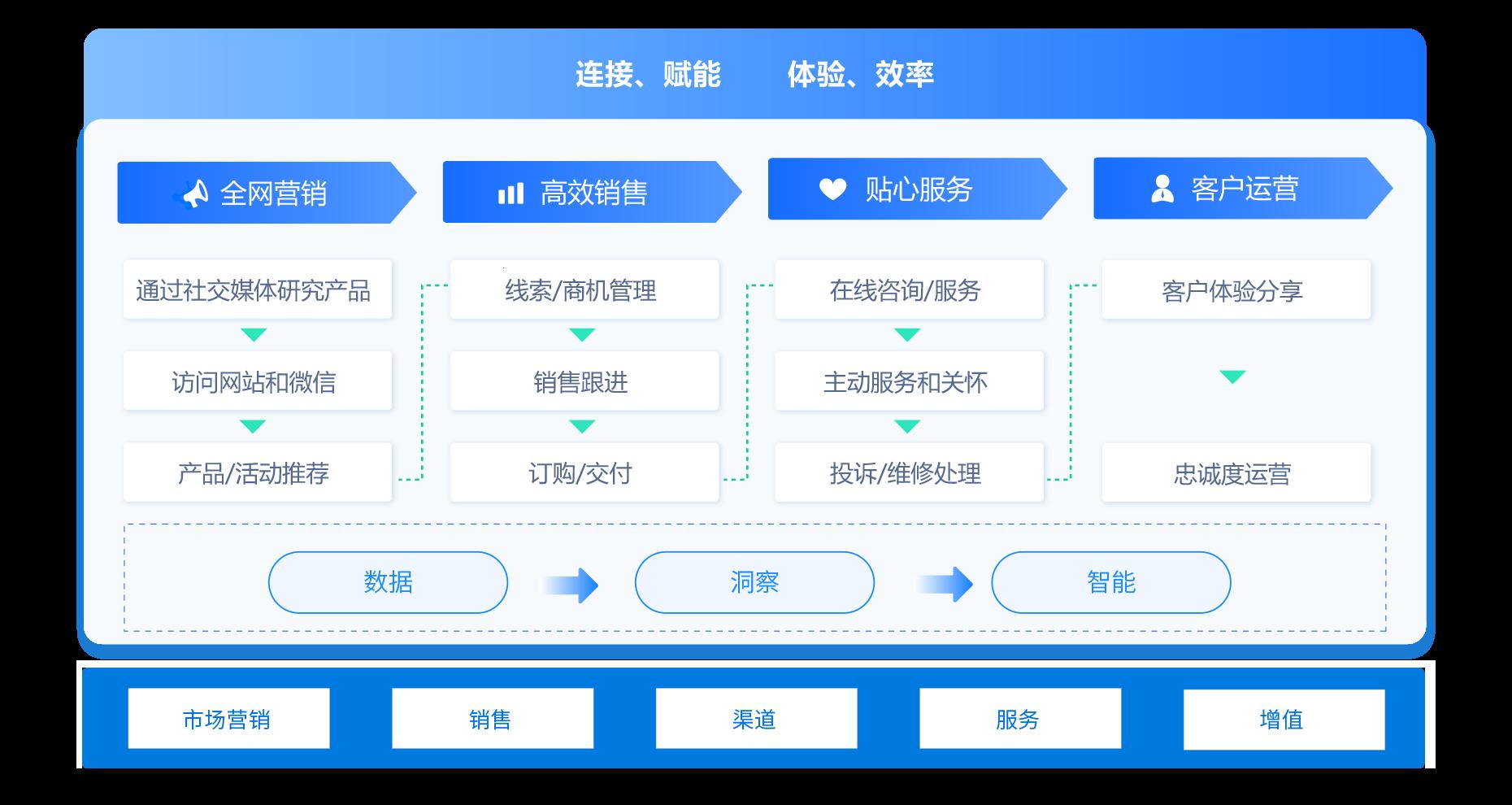 “CRM免费版”热议的背后：一场科技界的“免费午餐”狂欢