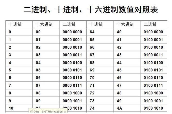 “码中双星：5421与8421的换算奇谭”