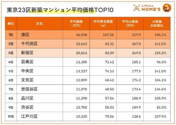 "东京房价，2023飙涨背后：网民热议的狂欢与反思"