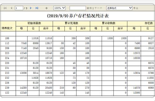 “超级肉禽”传奇：科技界的“新星”崛起之奇谈怪论