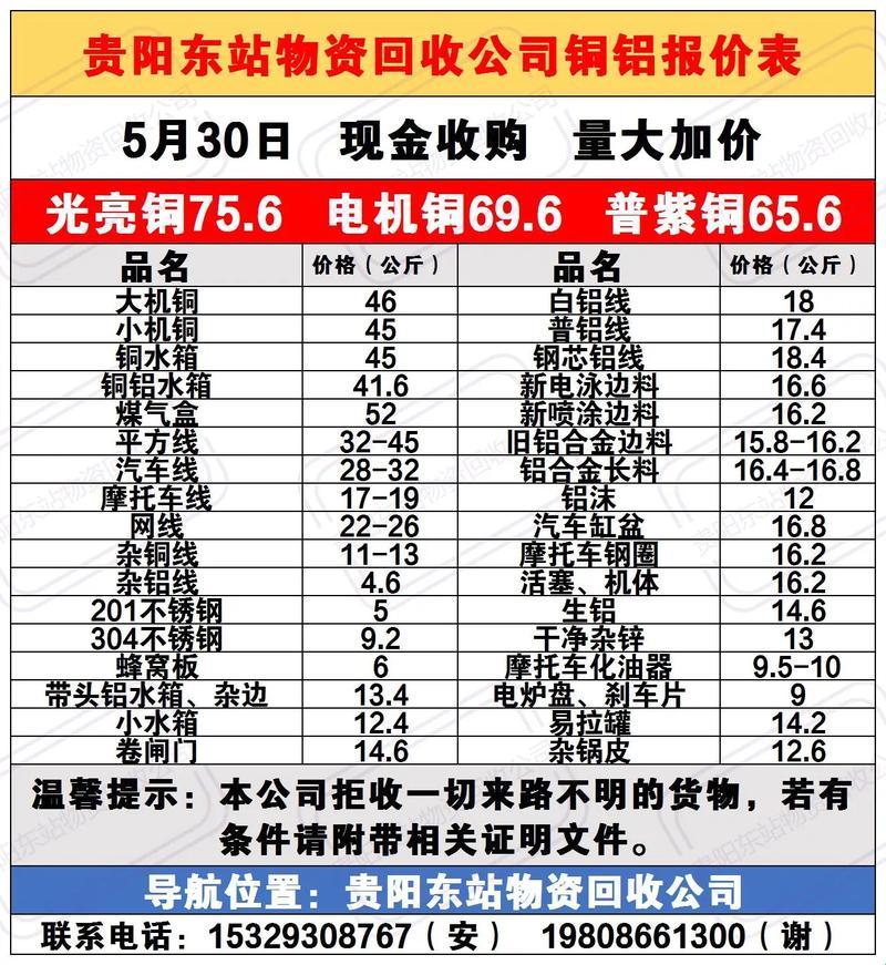 “废铜价”，潮流新指标！来看看今日的绿色黄金行情