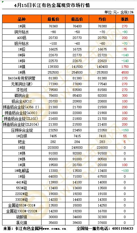 小白探宝：有色期货行情，笑话般的逆袭