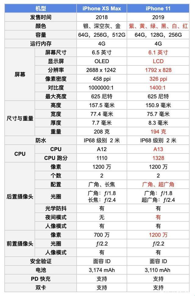 Jagnexsmax撞国产，潮流巅峰大乱斗！