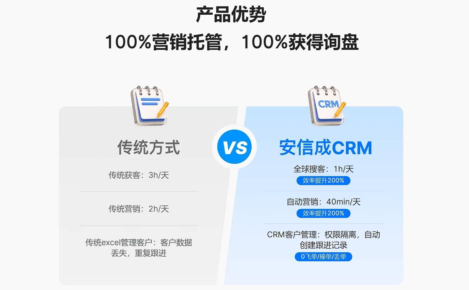 “成CRM”狂想曲：潮流巅峰的舞蹈