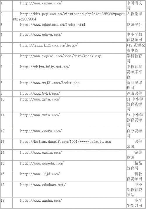 黑科技版图：短软件星球大冒险，笑傲江湖！