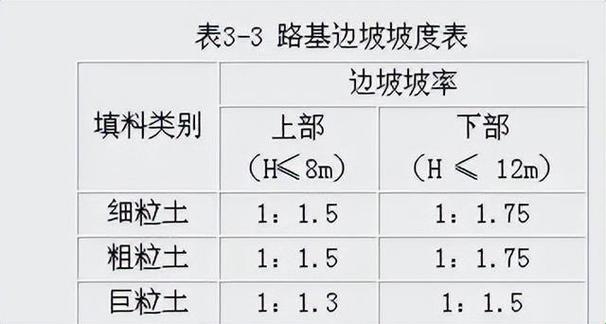 一级二级三级边坡，高度神秘大揭秘！