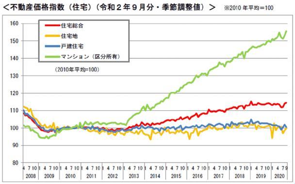 "日本房市，2023年的疯狂一瞥：泡沫还是机遇？"