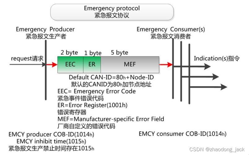 "CANOPEN"揭秘：免费公开的"CANOPEN"突破记录，科技界的瓜你吃不吃？