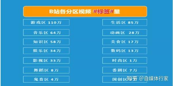 "B站流量扶持？笑谈互联网圈的“新贵”待遇！"