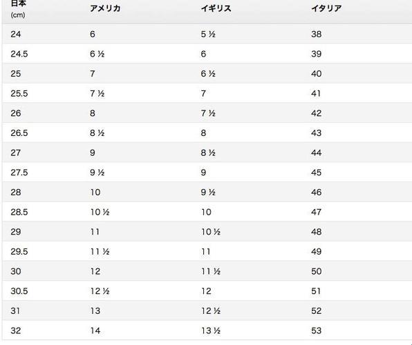 “日本码事”引爆科技圈：一码二码三码，你绕晕了没？