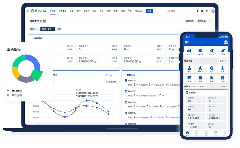 “国内永久免费CRM，竟是这样的‘独角戏’！”