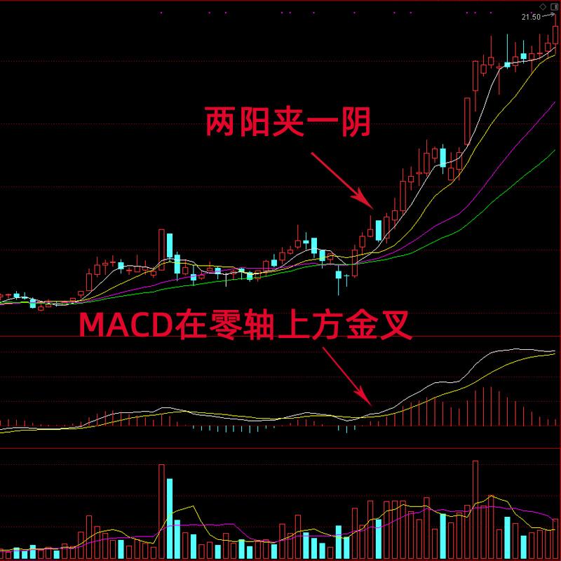 “两阳夹一阴”，惊喜？惊吓！科技界的诡异现象