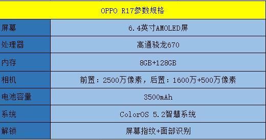 "Oppo R17亮相，价格亮相，眼球抢不停！"