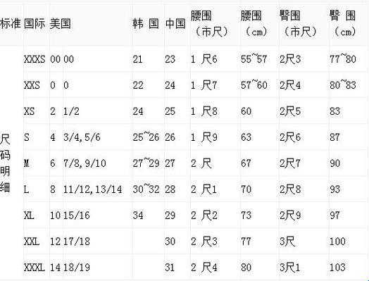 尺码风云：美国专线，日本的逆袭