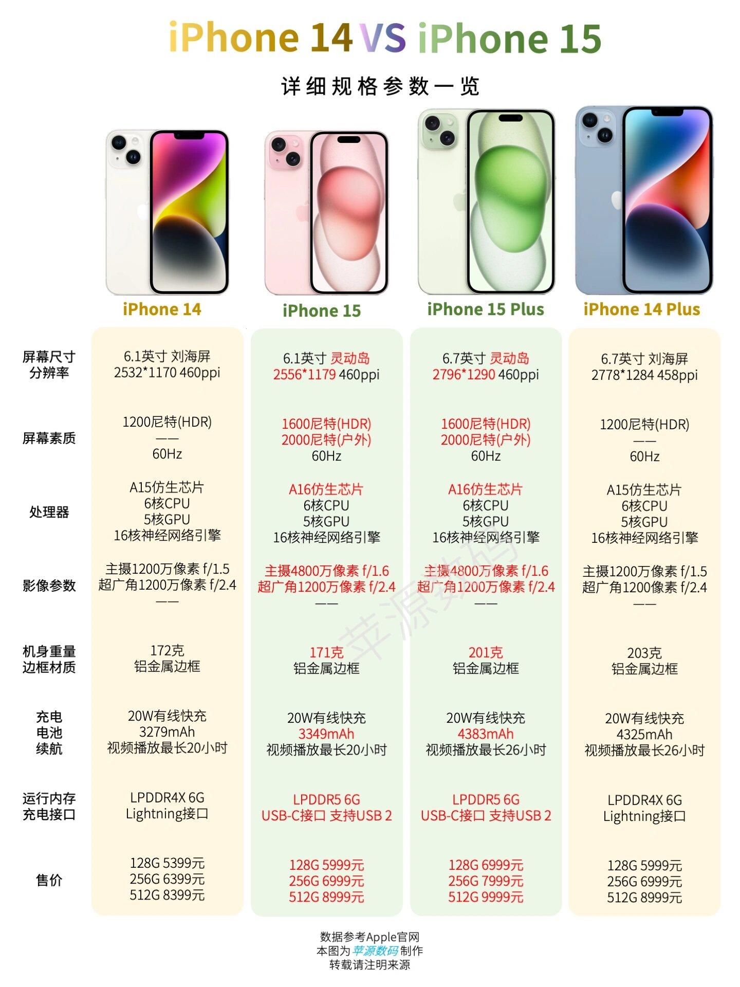 成熟果粉圈的宠儿：中华大地上的iPhone炫技秀