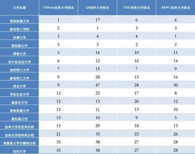 留学幼齿潮？笑谈美国学校‘小留学生’现象