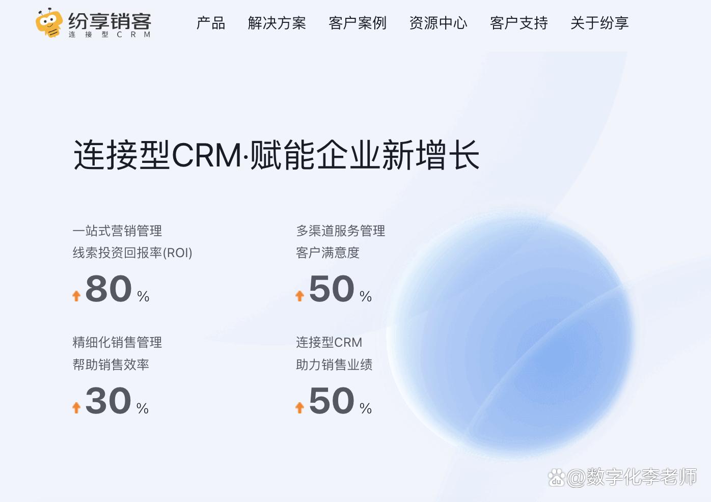 CRM免费榜前十，笑看中外谁更狠！