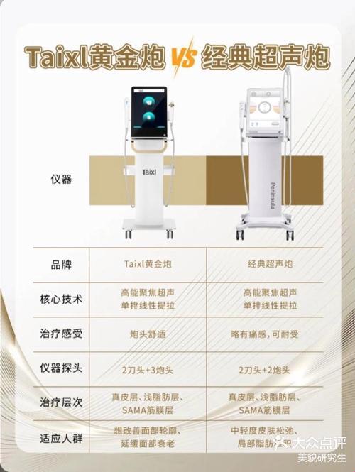 黄金闪耀，超声逆袭：科技界的“潮流”争霸战