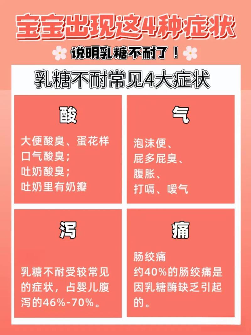 乳糖不耐受，创新破解，全网惊艳！