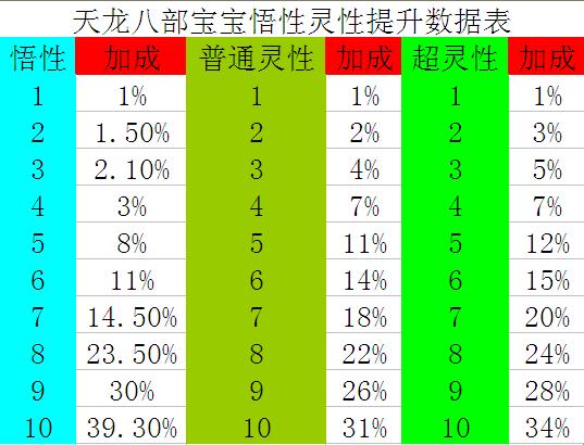 《智慧萌宝，匠心独运——科技圈里的天龙八部宝宝提悟性》