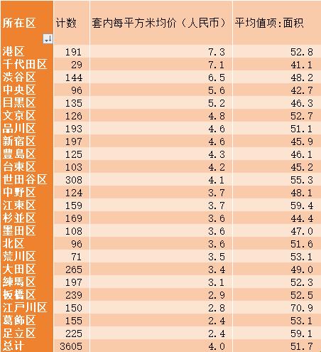 东瀛房事大揭秘：2024东京房价，网友热议的诡谲焦点