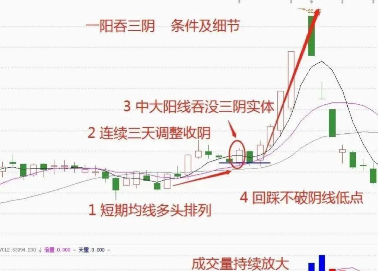 “科技狂潮中的‘一阳包三阴’：一场游戏一场梦？”