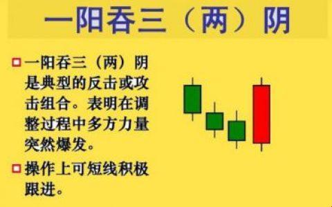 “一阳吞三阴”？！创新科技下的幽默自嘲