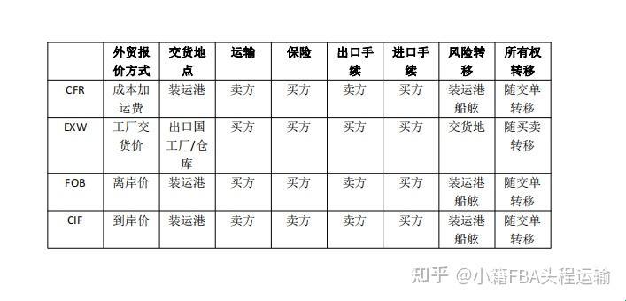 《一、二、三产区的贸易奇幻：突破极限的疯狂冒险》