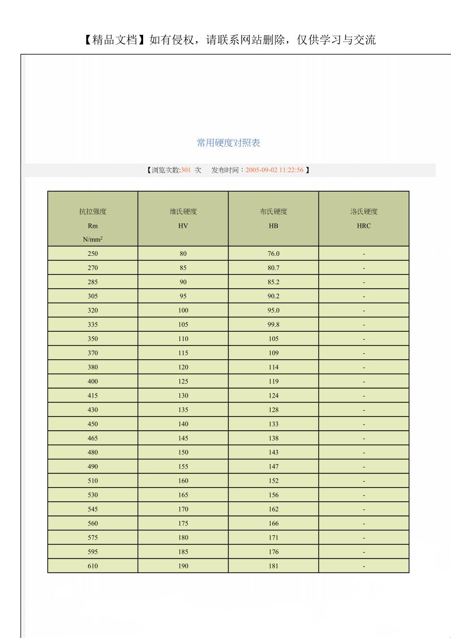 Au的硬度，惊喜连连？笑谈科技界的“软黄金”