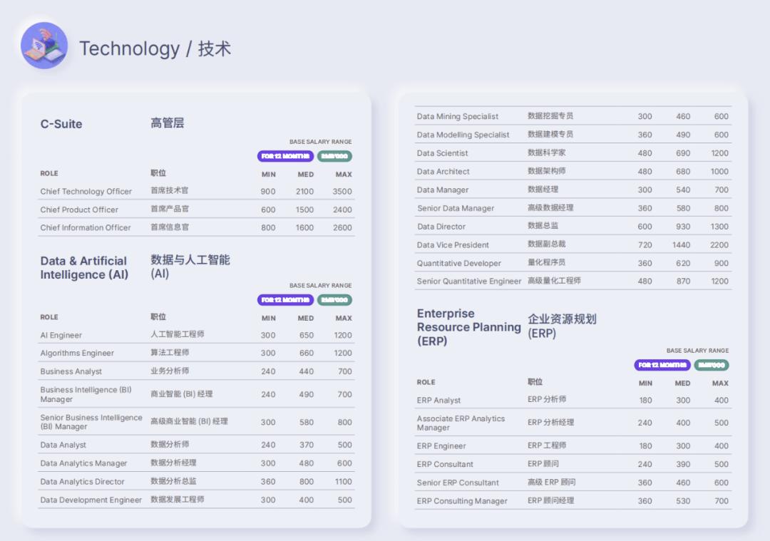 “面向对象”，面向的是金山银山？