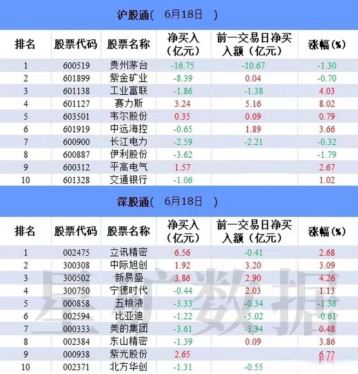 “科技江湖风云：中文在线6月18日遭‘甩卖’，引人侧目”